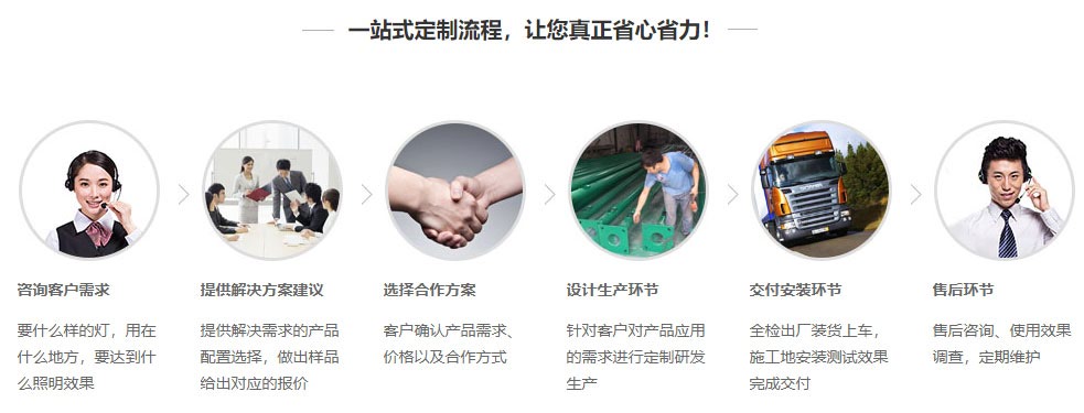 绿巨人色多多定制流程